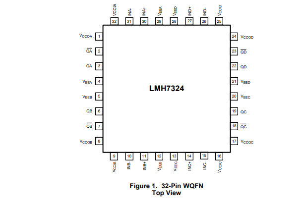 LMH7324 具有RSPECL輸出的微功耗700<b class='flag-5'>ps</b>高速四路比較器技術(shù)手冊