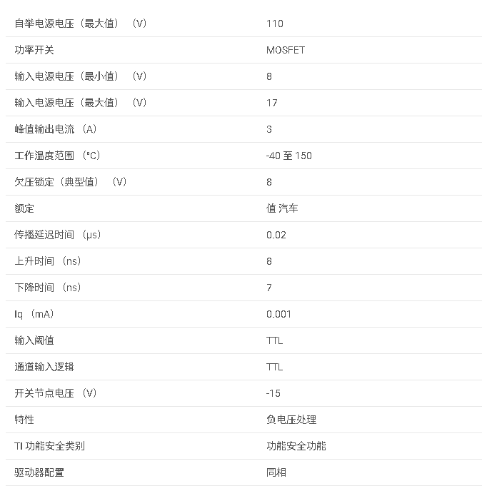 UCC27201<b class='flag-5'>A-Q1</b> <b class='flag-5'>具有</b> <b class='flag-5'>8V</b> <b class='flag-5'>UVLO</b> 和負電壓處理<b class='flag-5'>能力</b>的<b class='flag-5'>汽車</b><b class='flag-5'>類</b> 3<b class='flag-5'>A</b>、120<b class='flag-5'>V</b> <b class='flag-5'>半</b><b class='flag-5'>橋</b><b class='flag-5'>柵極</b><b class='flag-5'>驅動器</b><b class='flag-5'>數據</b><b class='flag-5'>手冊</b>