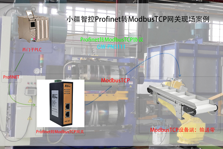 熱收縮包裝機的‘通信翻譯官’：Profinet轉Modbus TCP網關革新來襲