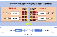 定頻<b class='flag-5'>隔離器</b>，對通信<b class='flag-5'>干擾</b>“say goodbye”