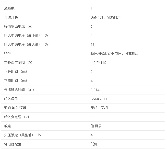 UCC27611 <b class='flag-5'>具有</b> <b class='flag-5'>4V</b> <b class='flag-5'>UVLO</b> 和 5<b class='flag-5'>V</b> 穩(wěn)壓輸出的 <b class='flag-5'>4A</b>/6<b class='flag-5'>A</b> 單通道<b class='flag-5'>柵極</b><b class='flag-5'>驅(qū)動(dòng)器</b><b class='flag-5'>數(shù)據(jù)</b><b class='flag-5'>手冊(cè)</b>