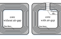 <b class='flag-5'>霍爾</b>效應電流傳感器<b class='flag-5'>技術</b><b class='flag-5'>解析</b>:開環與閉環架構的設計