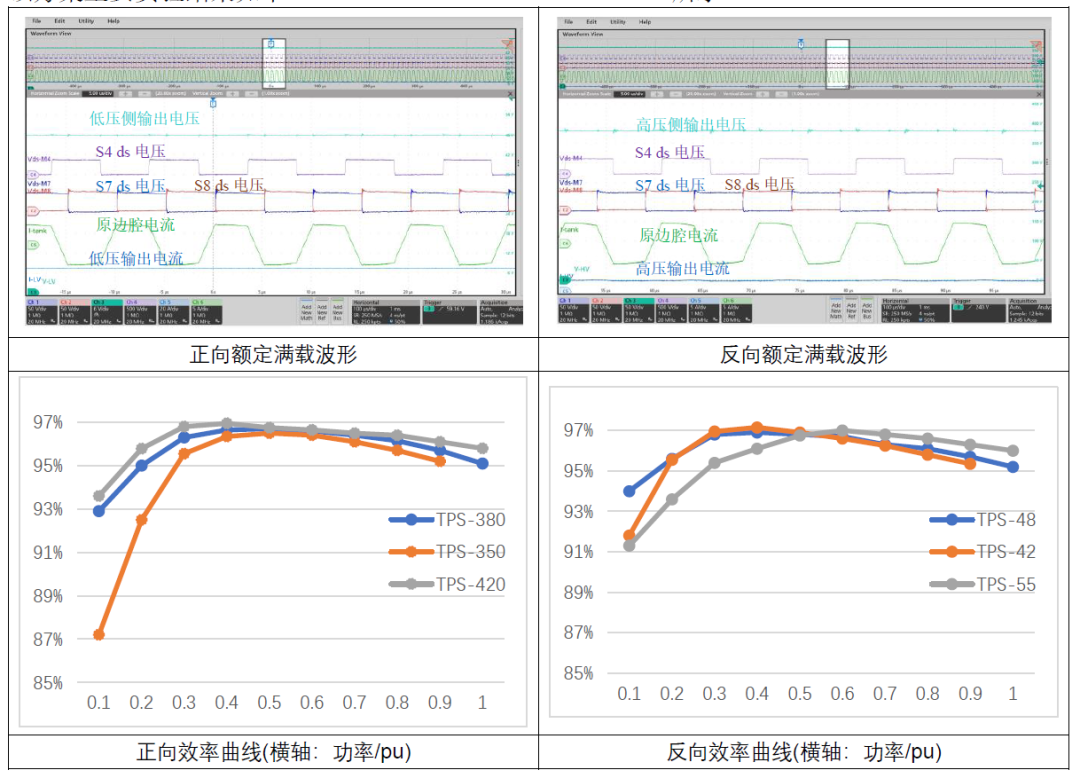 基于小华HC32F334数字电源控制器的双向DC/DC双有源桥参考设计 (https://ic.work/) 技术资料 第3张