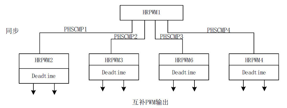基于小华HC32F334数字电源控制器的双向DC/DC双有源桥参考设计 (https://ic.work/) 技术资料 第14张