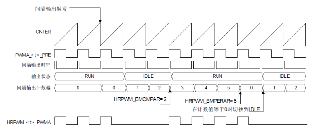 基于小华HC32F334数字电源控制器的双向DC/DC双有源桥参考设计 (https://ic.work/) 技术资料 第18张