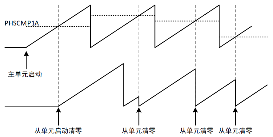 基于小华HC32F334数字电源控制器的双向DC/DC双有源桥参考设计 (https://ic.work/) 技术资料 第13张