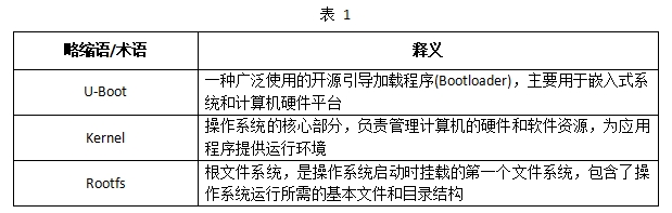 瑞芯微RK3506 3核A7@1.5GHz+雙網口+雙CAN-FD 工業<b class='flag-5'>開發</b>板—Linux<b class='flag-5'>系統開發</b>手冊