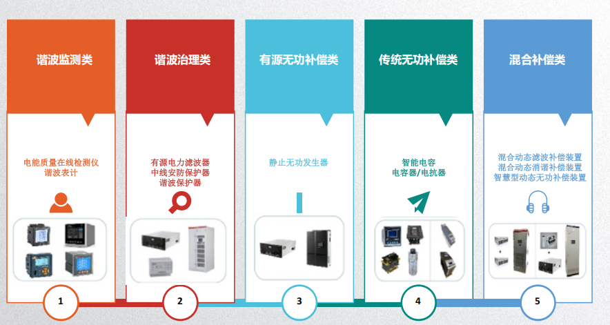 印刷廠(chǎng)<b class='flag-5'>電能</b><b class='flag-5'>質(zhì)量</b>困境突圍：<b class='flag-5'>安科</b><b class='flag-5'>瑞</b>全鏈條<b class='flag-5'>解決方案</b>深度剖析