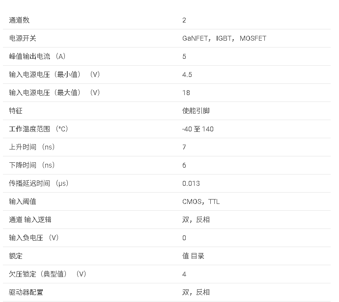<b class='flag-5'>UCC</b>27523 <b class='flag-5'>具有</b> <b class='flag-5'>5V</b> <b class='flag-5'>UVLO</b>、反相<b class='flag-5'>輸入</b>和使能<b class='flag-5'>功能</b>的 <b class='flag-5'>5A</b>/<b class='flag-5'>5A</b> <b class='flag-5'>雙通道</b><b class='flag-5'>柵極</b><b class='flag-5'>驅(qū)動(dòng)器</b><b class='flag-5'>數(shù)據(jù)</b><b class='flag-5'>手冊(cè)</b>