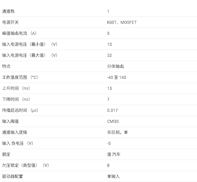 <b class='flag-5'>UCC27532-Q1</b> <b class='flag-5'>具有</b> 8V UVLO、35V VDD 和 CMOS <b class='flag-5'>輸入</b>的<b class='flag-5'>汽車</b><b class='flag-5'>類</b> 2.5<b class='flag-5'>A</b>/5<b class='flag-5'>A</b> <b class='flag-5'>單通道</b><b class='flag-5'>柵極</b><b class='flag-5'>驅(qū)動(dòng)器</b><b class='flag-5'>數(shù)據(jù)</b><b class='flag-5'>手冊(cè)</b>