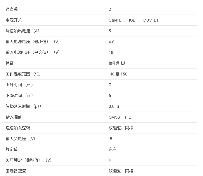 <b class='flag-5'>UCC27524A</b>-Q1 <b class='flag-5'>具有</b> <b class='flag-5'>5V</b> <b class='flag-5'>UVLO</b> 和負(fù)<b class='flag-5'>輸入</b>電壓處理能力的汽車類 <b class='flag-5'>5A</b>/<b class='flag-5'>5A</b> <b class='flag-5'>雙通道</b><b class='flag-5'>柵極</b><b class='flag-5'>驅(qū)動(dòng)器</b><b class='flag-5'>數(shù)據(jù)</b><b class='flag-5'>手冊(cè)</b>