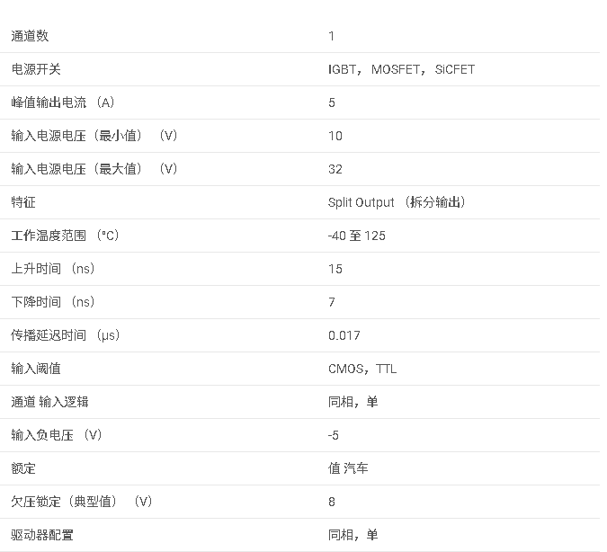 <b class='flag-5'>UCC27531-Q1</b> <b class='flag-5'>具有</b> 8V UVLO、35V VDD 和<b class='flag-5'>分離</b><b class='flag-5'>輸出</b>的<b class='flag-5'>汽車</b><b class='flag-5'>類</b> 2.5<b class='flag-5'>A</b>/5<b class='flag-5'>A</b> <b class='flag-5'>單通道</b><b class='flag-5'>柵極</b><b class='flag-5'>驅(qū)動(dòng)器</b><b class='flag-5'>數(shù)據(jù)</b><b class='flag-5'>手冊(cè)</b>