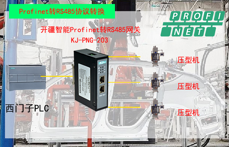 Profinet转RS485协议转换，解锁压型机数字化升级新效能