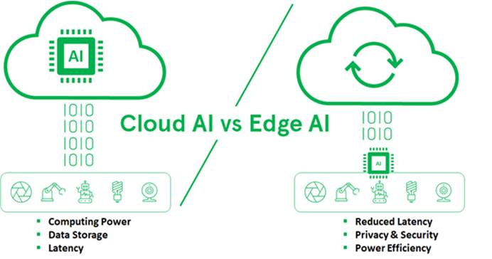 Cloud AI vs Edge AI