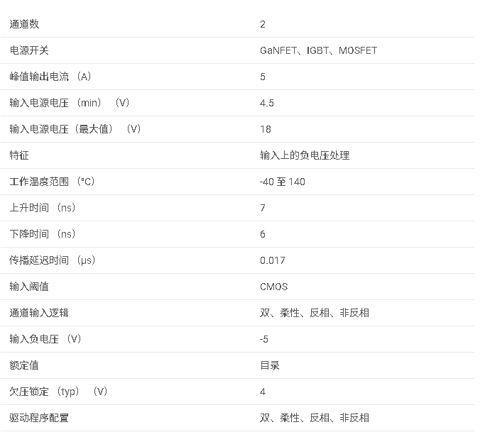 UCC27527 <b class='flag-5'>具有</b> <b class='flag-5'>5V</b> <b class='flag-5'>UVLO</b>、使能、雙 CMOS 輸入的 <b class='flag-5'>5A</b>/<b class='flag-5'>5A</b> <b class='flag-5'>雙通道</b><b class='flag-5'>柵極</b><b class='flag-5'>驅動器</b><b class='flag-5'>數據</b><b class='flag-5'>手冊</b>