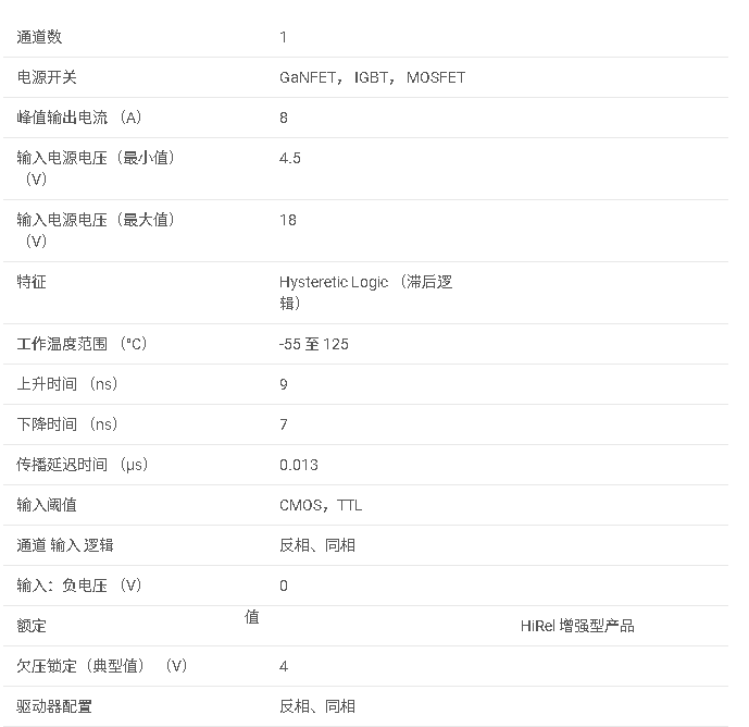 <b class='flag-5'>UCC27512-EP</b> <b class='flag-5'>增強型</b><b class='flag-5'>產(chǎn)品</b> 4<b class='flag-5'>A</b>/8<b class='flag-5'>A</b> <b class='flag-5'>單通道</b><b class='flag-5'>柵極</b><b class='flag-5'>驅(qū)動器</b><b class='flag-5'>數(shù)據(jù)</b><b class='flag-5'>手冊</b>