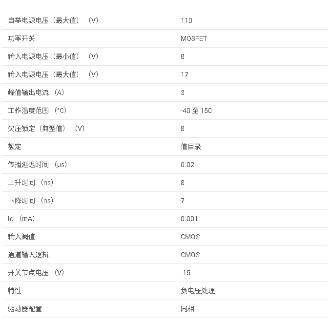 <b class='flag-5'>UCC27200A</b> <b class='flag-5'>具有</b> <b class='flag-5'>8V</b> <b class='flag-5'>UVLO</b>、<b class='flag-5'>負(fù)電壓</b><b class='flag-5'>處理</b>和 CMOS 輸入的 <b class='flag-5'>3A</b>、<b class='flag-5'>120V</b> <b class='flag-5'>半</b><b class='flag-5'>橋</b><b class='flag-5'>柵極</b><b class='flag-5'>驅(qū)動(dòng)器</b><b class='flag-5'>數(shù)據(jù)</b><b class='flag-5'>手冊(cè)</b>