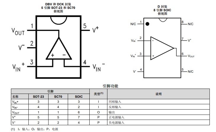 LMV641 10MHz、12V低功率放大器技術手冊