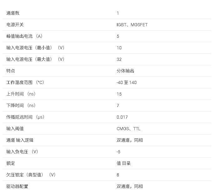 <b class='flag-5'>UCC</b>27538 <b class='flag-5'>具有</b> <b class='flag-5'>8V</b> <b class='flag-5'>UVLO</b>、<b class='flag-5'>35V</b> <b class='flag-5'>VDD</b> 和雙輸入的 <b class='flag-5'>2.5A</b>/<b class='flag-5'>5A</b> <b class='flag-5'>單通道</b><b class='flag-5'>柵極</b><b class='flag-5'>驅動器</b><b class='flag-5'>數據</b><b class='flag-5'>手冊</b>