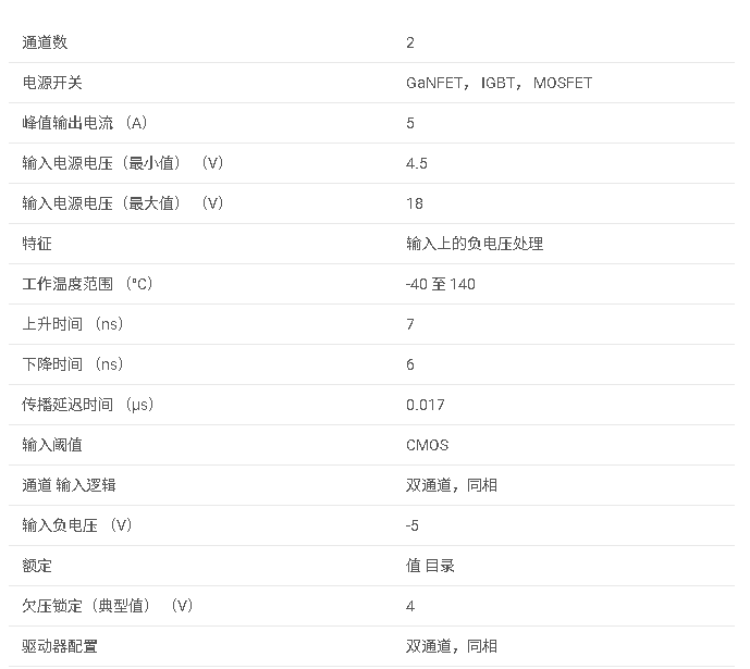 UCC27528 <b class='flag-5'>具有</b> <b class='flag-5'>5V</b> <b class='flag-5'>UVLO</b>、CMOS 輸入和啟用功能的 <b class='flag-5'>5A</b>/<b class='flag-5'>5A</b> <b class='flag-5'>雙通道</b><b class='flag-5'>柵極</b><b class='flag-5'>驅動器</b><b class='flag-5'>數據</b><b class='flag-5'>手冊</b>