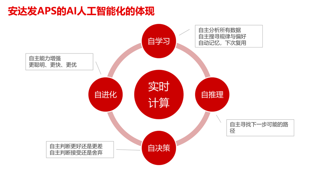 安達(dá)發(fā) 傳統(tǒng)排產(chǎn)已過時(shí)?AI<b class='flag-5'>機(jī)器人</b>+APS高級排產(chǎn)軟件重塑制造業(yè)!