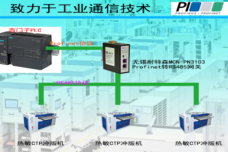 Profinet轉RS485網關賦能熱敏CTP沖版機：高精度數據交互的核心解碼方案??