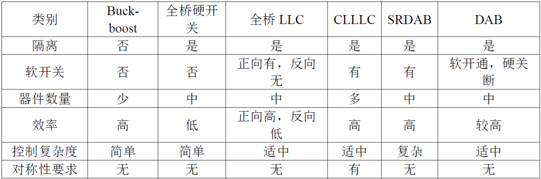 基于小华HC32F334数字电源控制器的双向DC/DC双有源桥参考设计 (https://ic.work/) 技术资料 第20张
