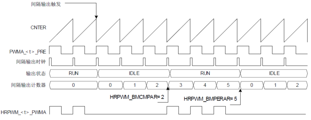 基于小华HC32F334数字电源控制器的双向DC/DC双有源桥参考设计 (https://ic.work/) 技术资料 第17张