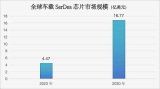 車載SerDes新標桿：納芯微6.4G HSMT方案助力車企打贏智能化下半場