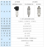 奧松電子擴散硅壓力變送器的優勢