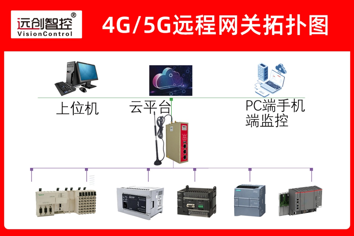 邊緣計算網關在工業鍋爐遠程監控中的核心配置方案