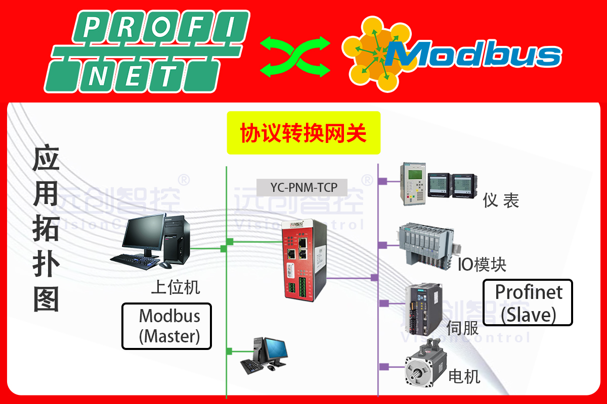 MODBUS轉ProfiNet網關配置指南匯川PLC與西門子S7-1500ProfiNetIO模塊的通訊實現步驟
