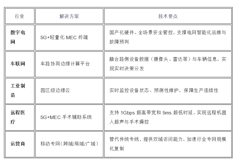 輕量化MEC終端 特點(diǎn)