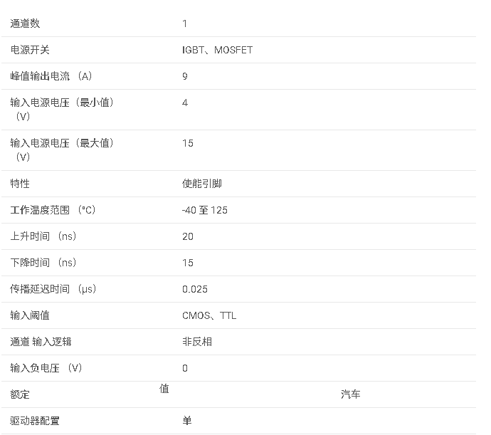 <b class='flag-5'>UCC27322</b>-Q1 <b class='flag-5'>具有</b>同相輸入的汽車類 <b class='flag-5'>9A</b>/<b class='flag-5'>9A</b> <b class='flag-5'>單通道</b><b class='flag-5'>柵極</b><b class='flag-5'>驅(qū)動器</b><b class='flag-5'>數(shù)據(jù)</b><b class='flag-5'>手冊</b>