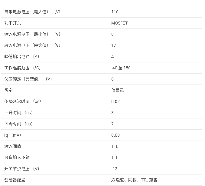<b class='flag-5'>UCC</b>27211 <b class='flag-5'>具有</b> <b class='flag-5'>8V</b> <b class='flag-5'>UVLO</b> 和 TTL 輸入的 4<b class='flag-5'>A</b>、<b class='flag-5'>120V</b> <b class='flag-5'>半</b><b class='flag-5'>橋</b><b class='flag-5'>柵極</b><b class='flag-5'>驅(qū)動(dòng)器</b><b class='flag-5'>數(shù)據(jù)</b><b class='flag-5'>手冊(cè)</b>