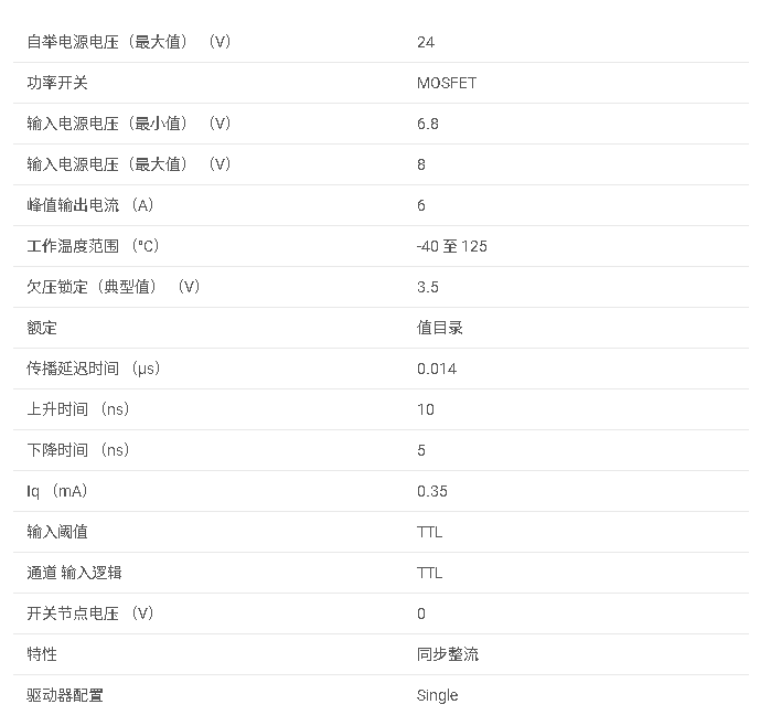 TPS28226 <b class='flag-5'>具有</b> <b class='flag-5'>8V</b> <b class='flag-5'>UVLO</b> 的 4<b class='flag-5'>A</b>、27<b class='flag-5'>V</b> <b class='flag-5'>半</b><b class='flag-5'>橋</b><b class='flag-5'>柵極</b><b class='flag-5'>驅動器</b>,用于同步整流<b class='flag-5'>數據</b><b class='flag-5'>手冊</b>