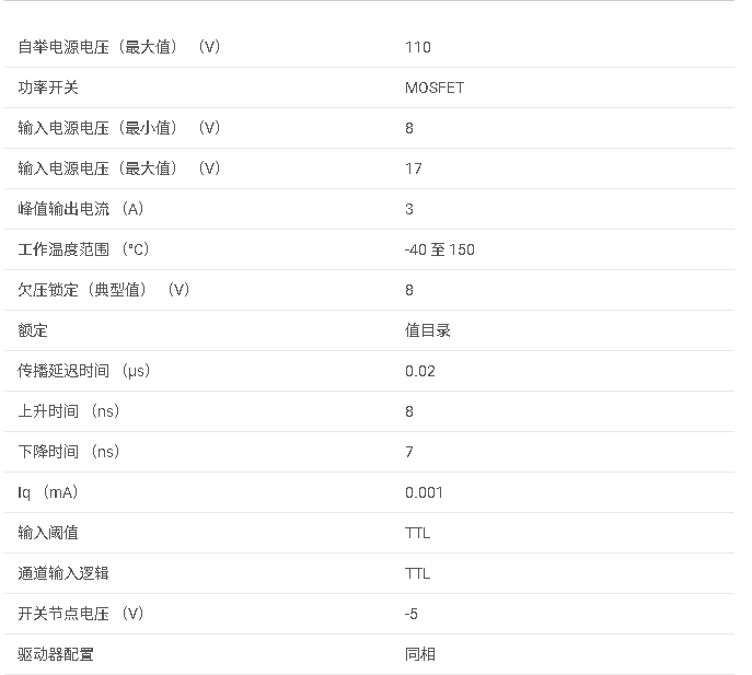 <b class='flag-5'>UCC</b>27201 <b class='flag-5'>具有</b> <b class='flag-5'>8V</b> <b class='flag-5'>UVLO</b> 和 <b class='flag-5'>TTL</b> <b class='flag-5'>輸入</b>的 3<b class='flag-5'>A</b>、<b class='flag-5'>120V</b> <b class='flag-5'>半</b><b class='flag-5'>橋</b><b class='flag-5'>柵極</b><b class='flag-5'>驅(qū)動器</b><b class='flag-5'>數(shù)據(jù)</b><b class='flag-5'>手冊</b>