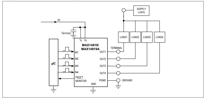 MAX14919/MAX14919A工業<b class='flag-5'>保護</b>型<b class='flag-5'>四通道</b>低<b class='flag-5'>邊</b><b class='flag-5'>開關</b>技術手冊