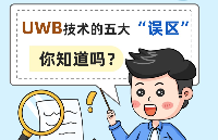 別再陷入誤區(qū)了！關(guān)于 UWB 技術(shù)的真相大揭秘，快來看看你被誤導(dǎo)了多少？