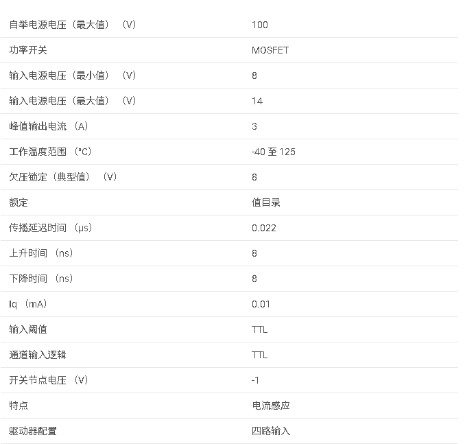 <b class='flag-5'>SM72295</b> 具有集成電流感應(yīng)放大器的 3A、100V <b class='flag-5'>全</b><b class='flag-5'>橋</b>柵極<b class='flag-5'>驅(qū)動</b>器數(shù)據(jù)手冊