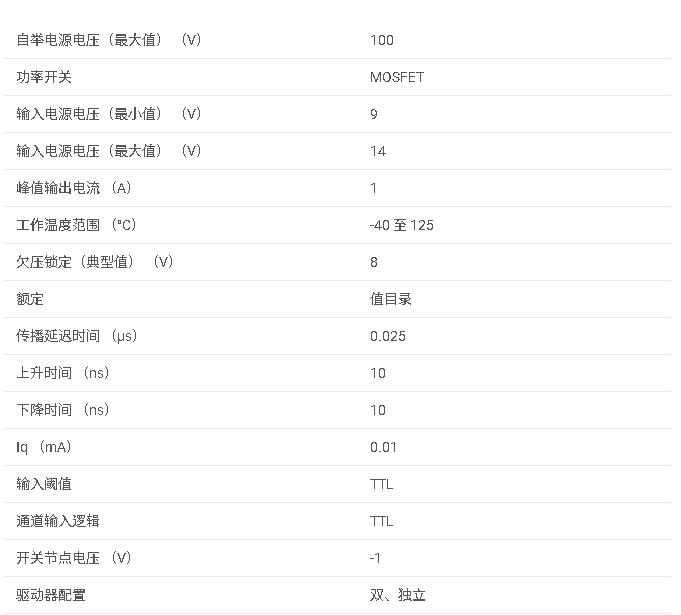 LM5101C <b class='flag-5'>具有</b> <b class='flag-5'>8V</b> <b class='flag-5'>UVLO</b> 和 TTL 輸入的 1<b class='flag-5'>A</b>、<b class='flag-5'>100V</b> <b class='flag-5'>半</b><b class='flag-5'>橋</b><b class='flag-5'>柵極</b><b class='flag-5'>驅動器</b><b class='flag-5'>數據</b><b class='flag-5'>手冊</b>