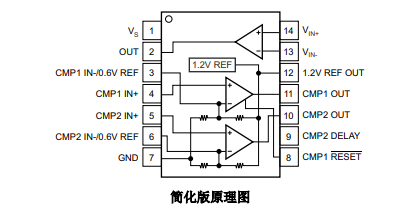 <b class='flag-5'>INA</b>203 <b class='flag-5'>帶</b><b class='flag-5'>雙</b><b class='flag-5'>路</b><b class='flag-5'>比較</b><b class='flag-5'>器</b>的 -<b class='flag-5'>16V</b> <b class='flag-5'>至</b> <b class='flag-5'>80V</b>、<b class='flag-5'>500kHz</b> <b class='flag-5'>電流感應</b><b class='flag-5'>放大器</b><b class='flag-5'>技術</b><b class='flag-5'>手冊</b>