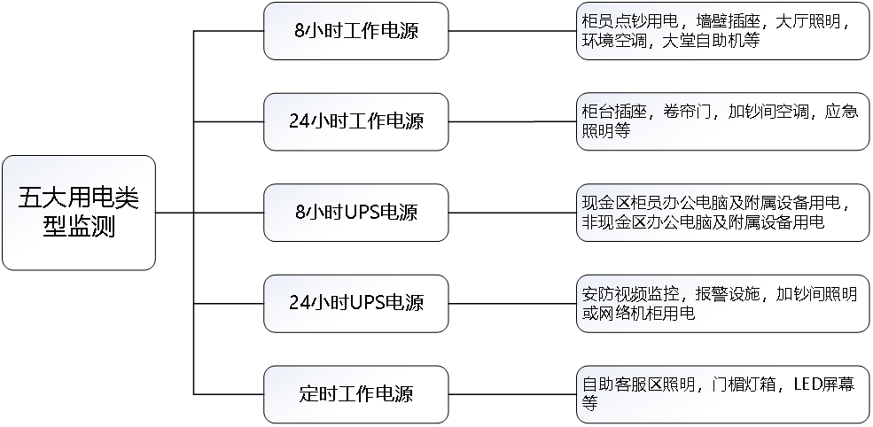 安科瑞用電<b class='flag-5'>安全</b>平臺如何守護(hù)<b class='flag-5'>金融</b><b class='flag-5'>行業(yè)</b>“電<b class='flag-5'>安全</b>”