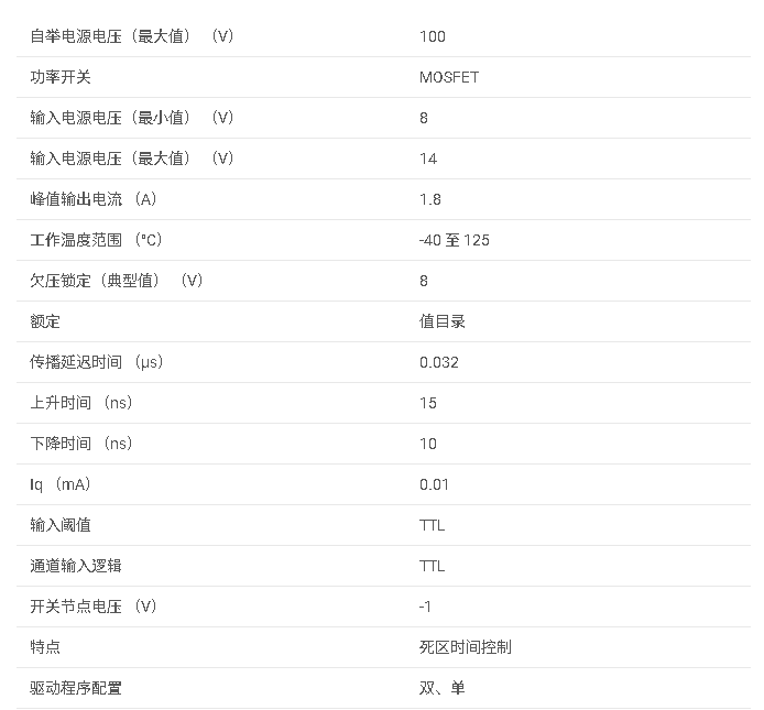 <b class='flag-5'>LM</b>5106<b class='flag-5'>系列</b> <b class='flag-5'>具有</b> <b class='flag-5'>8V-UVLO</b> 和<b class='flag-5'>可編程</b><b class='flag-5'>死區</b><b class='flag-5'>時間</b>的 1.2<b class='flag-5'>A</b>、<b class='flag-5'>1.8A</b>、<b class='flag-5'>100V</b> <b class='flag-5'>半</b><b class='flag-5'>橋</b><b class='flag-5'>柵極</b><b class='flag-5'>驅動器</b><b class='flag-5'>數據</b><b class='flag-5'>手冊</b>