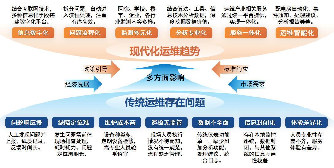 變電所電力<b class='flag-5'>運</b><b class='flag-5'>維</b>困境大揭秘!<b class='flag-5'>這個</b>電力<b class='flag-5'>運</b><b class='flag-5'>維</b>云平臺幫你解決所有“疑難雜癥”