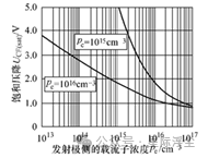 注入增强型IGBT学习笔记 (https://ic.work/) 技术资料 第13张