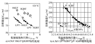 注入增强型IGBT学习笔记 (https://ic.work/) 技术资料 第15张