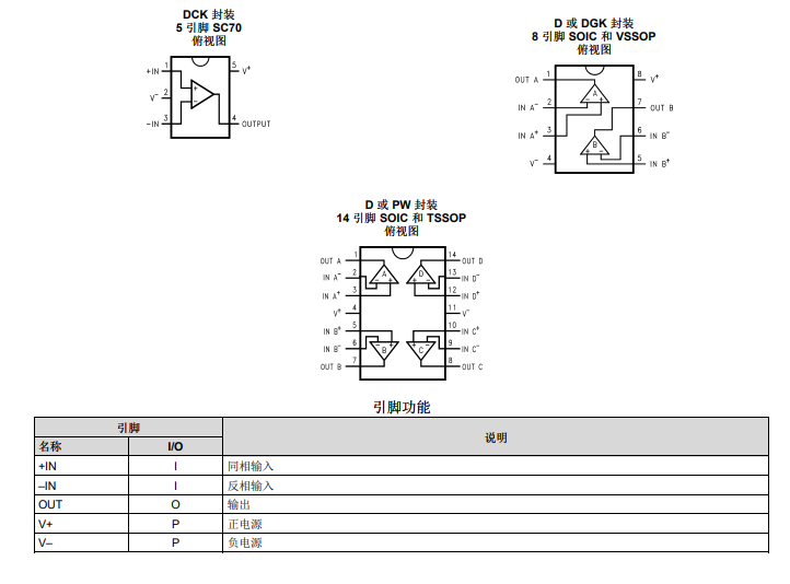 LMV844 四通道 CMOS 輸入、RRIO、寬電源電壓范圍運算放大器技術手冊