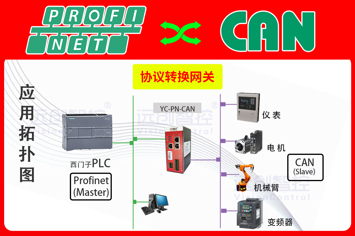 ProfiNet轉CAN網關配置指南西門子S7-1500與匯川MD300變頻器的通訊實現步驟
