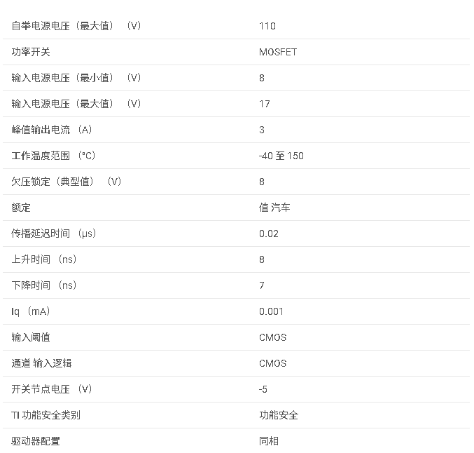 <b class='flag-5'>UCC</b>27200-Q1 <b class='flag-5'>具有</b> <b class='flag-5'>8V</b> <b class='flag-5'>UVLO</b> 和 CMOS <b class='flag-5'>輸入</b>的汽車類 3<b class='flag-5'>A</b>、<b class='flag-5'>120V</b> <b class='flag-5'>半</b><b class='flag-5'>橋</b><b class='flag-5'>柵極</b><b class='flag-5'>驅(qū)動器</b><b class='flag-5'>數(shù)據(jù)</b><b class='flag-5'>手冊</b>